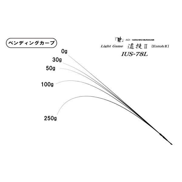 海太郎 碧(あおい)